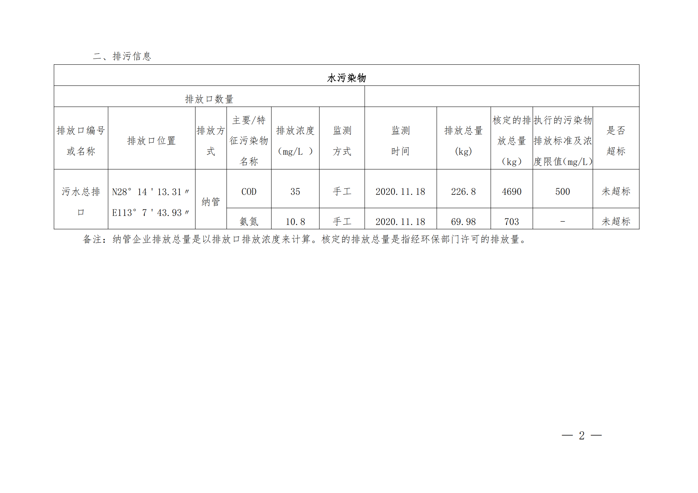 2020年度企业事业单位环境信息公开(图2)