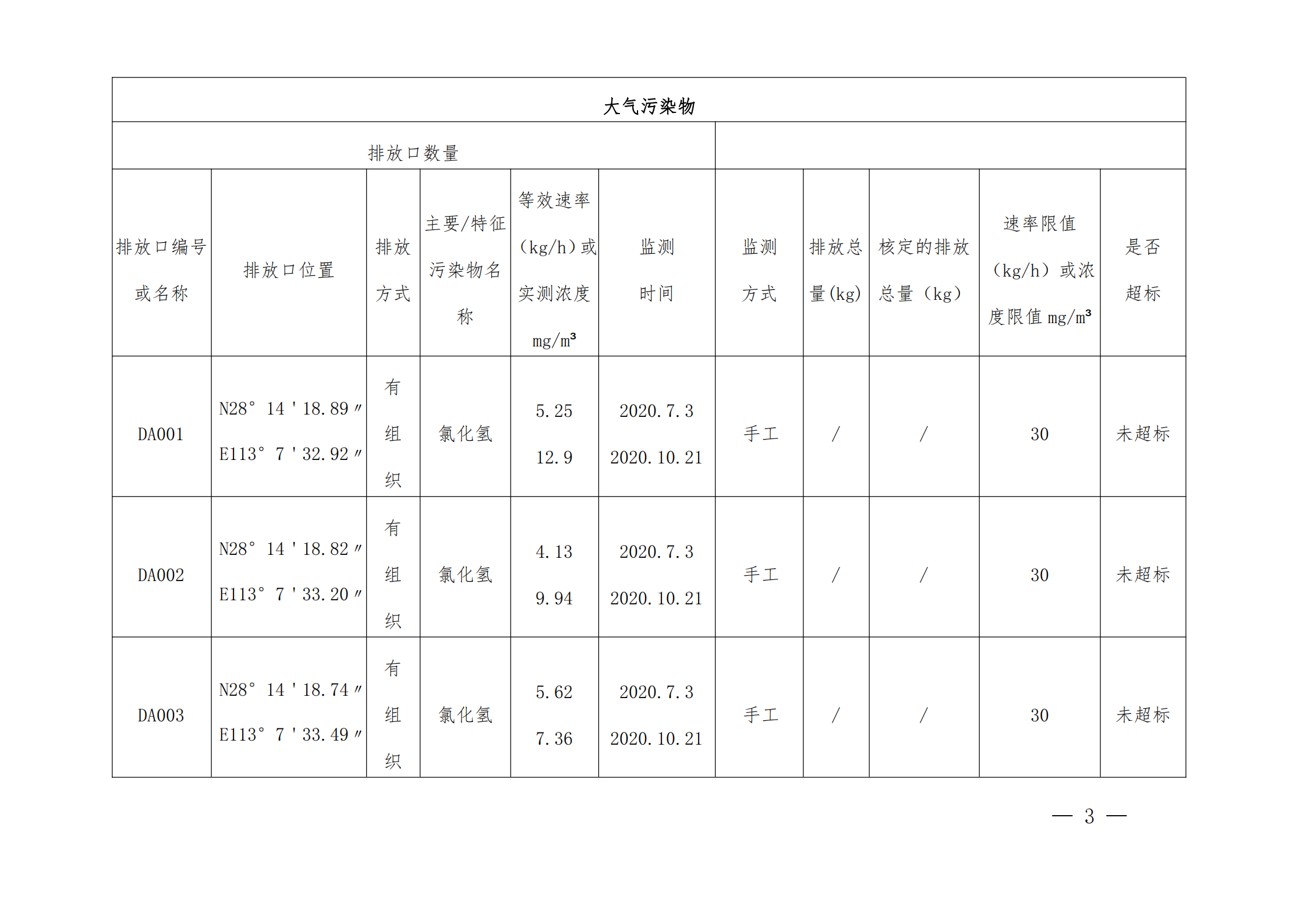 2020年度企业事业单位环境信息公开(图3)