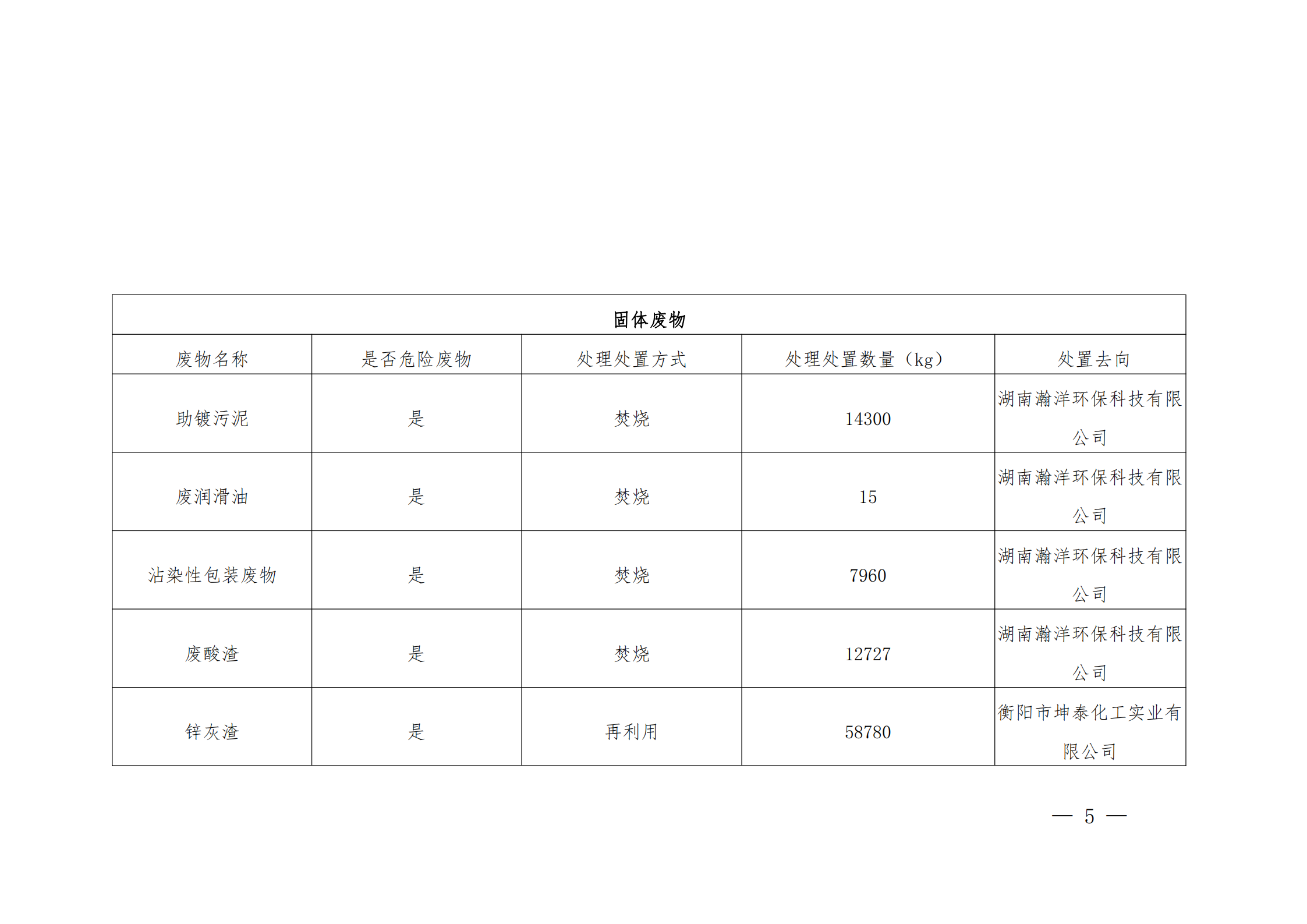 2020年度企业事业单位环境信息公开(图5)